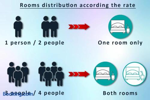 Room distribution EN